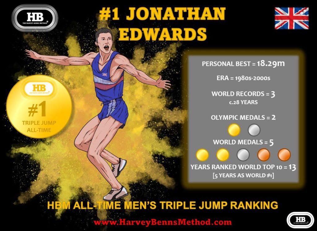 Jonathan Edwards all-time men's triple jump athlete