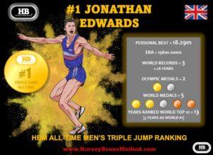 Jonathan Edwards all-time men's triple jump athlete