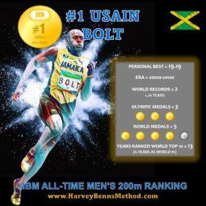 Usain Bolt top 10 all-time men's 200m athlete