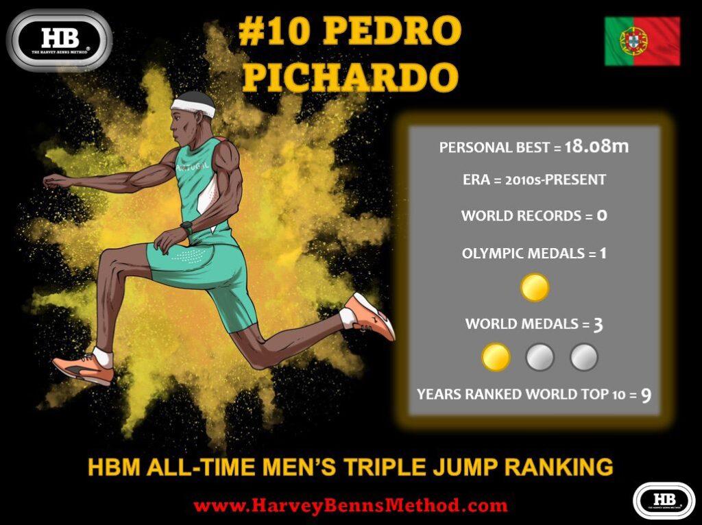 Pedro Pichardo all-time men's triple jump athlete