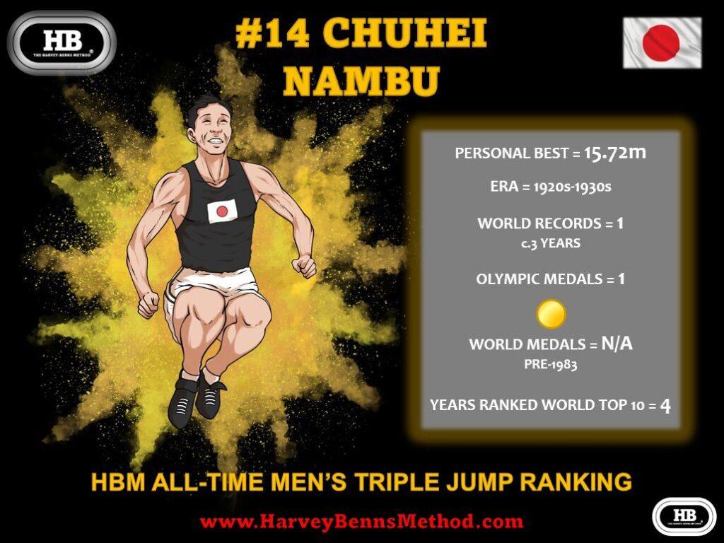 Chuhei Nambu all-time men's triple jump athlete