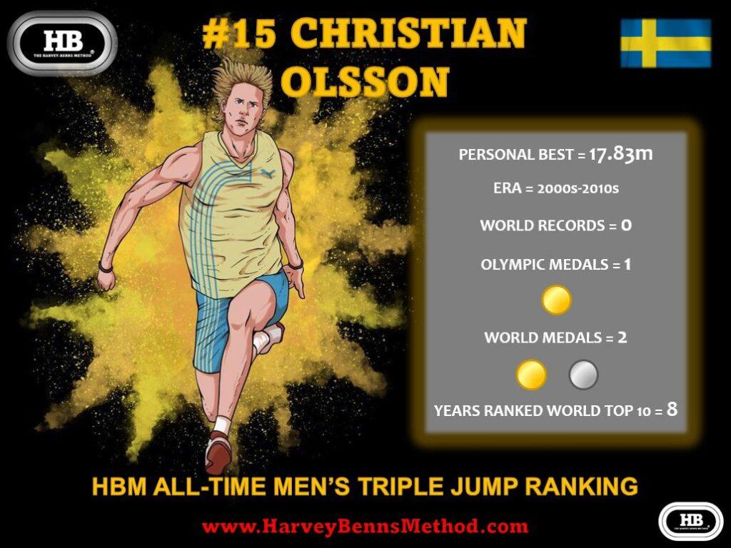Christian Olsson all-time men's triple jump athlete