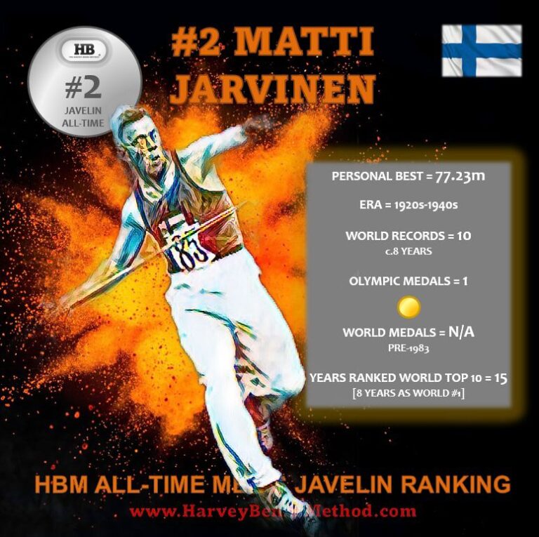 Matti Jarvinen top 10 all-time men's javelin athlete