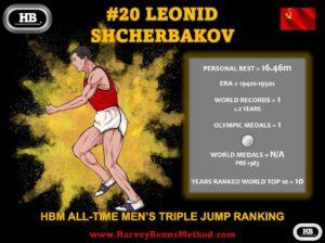 Leonid Shcherbakov