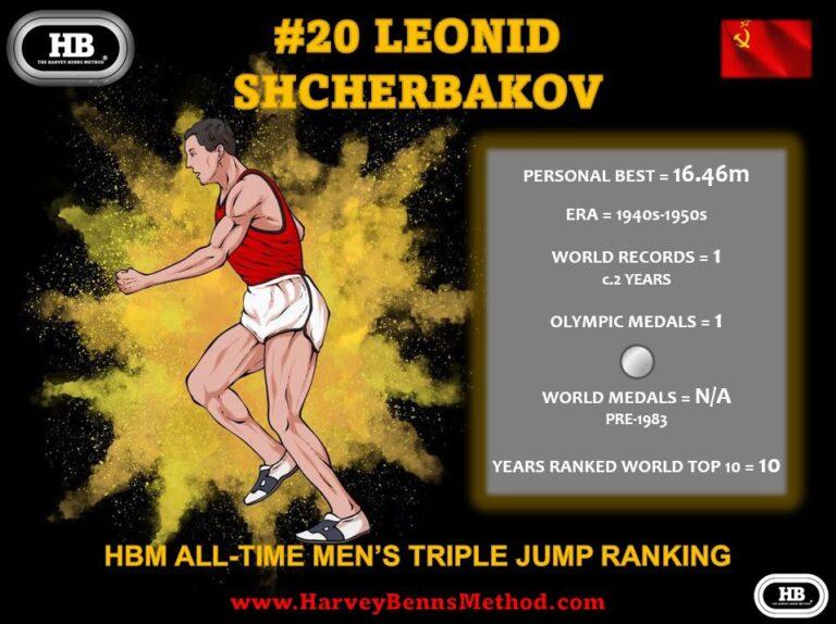 Leonid Shcherbakov all-time men's triple jump athlete
