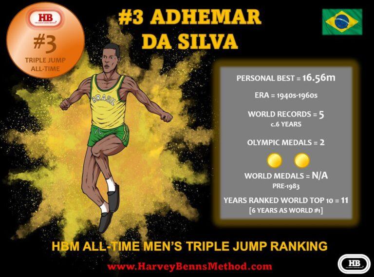 Adhemar Da Silva all-time men's triple jump athlete