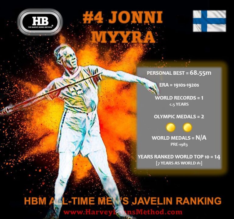 Jonni Myyra top 10 all-time men's javelin athlete