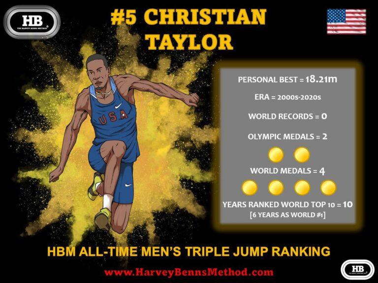 Christian Taylor all-time men's triple jump athlete