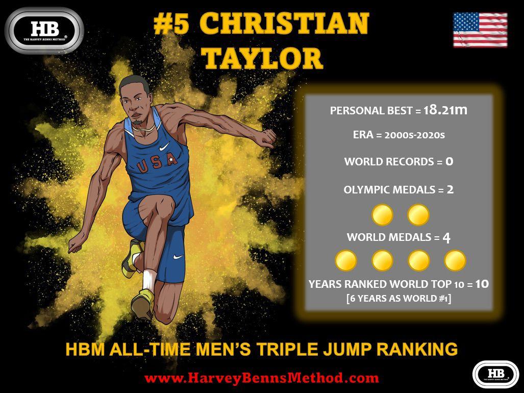 Christian Taylor