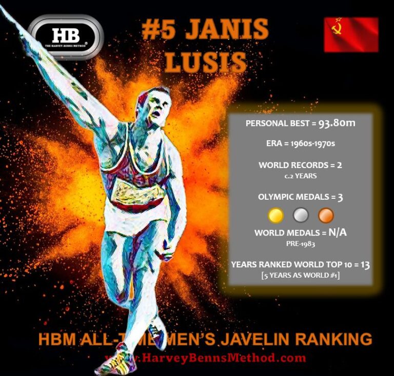 Janis Lusis top 10 all-time men's javelin athlete