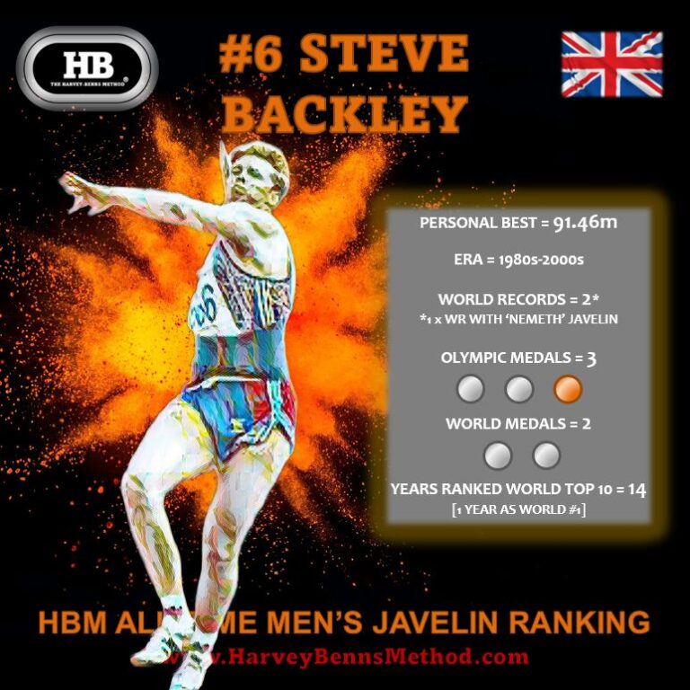 Steve Backley top 10 all-time men's javelin athlete