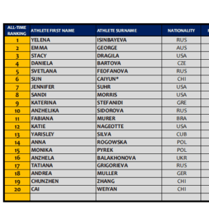 pole vault top 20 men women
