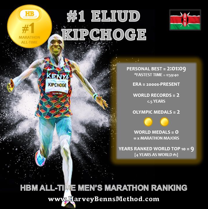 eliud kipchoge 1