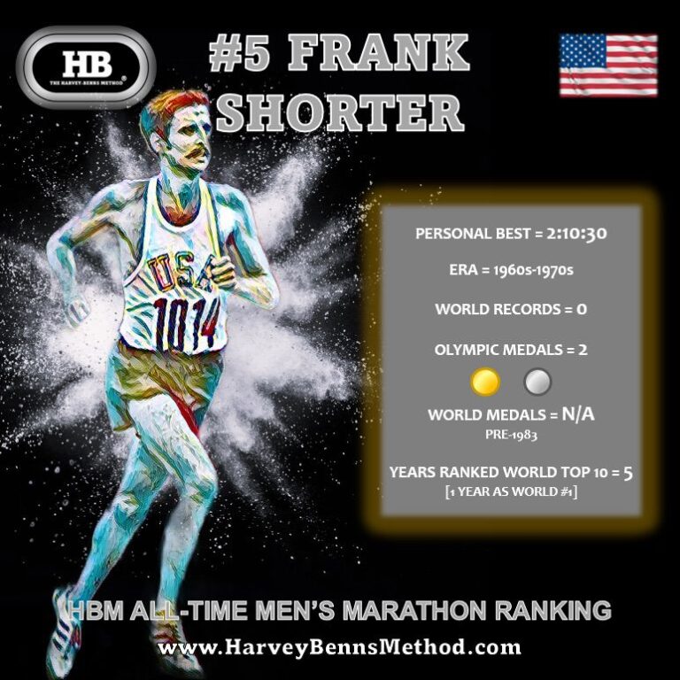 Frank Shorter top 10 all-time men's marathon athlete