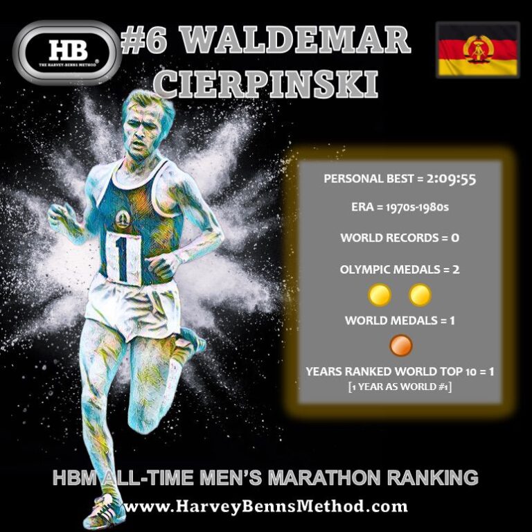 Waldemar Cierpinski top 10 all-time men's marathon athlete