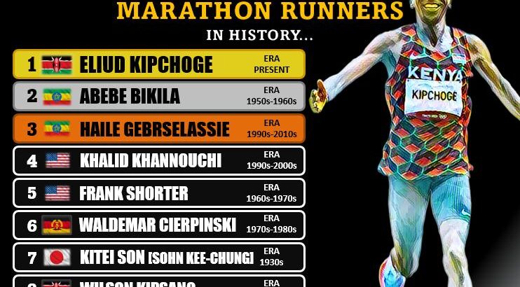 top 10 marathon runners men all time