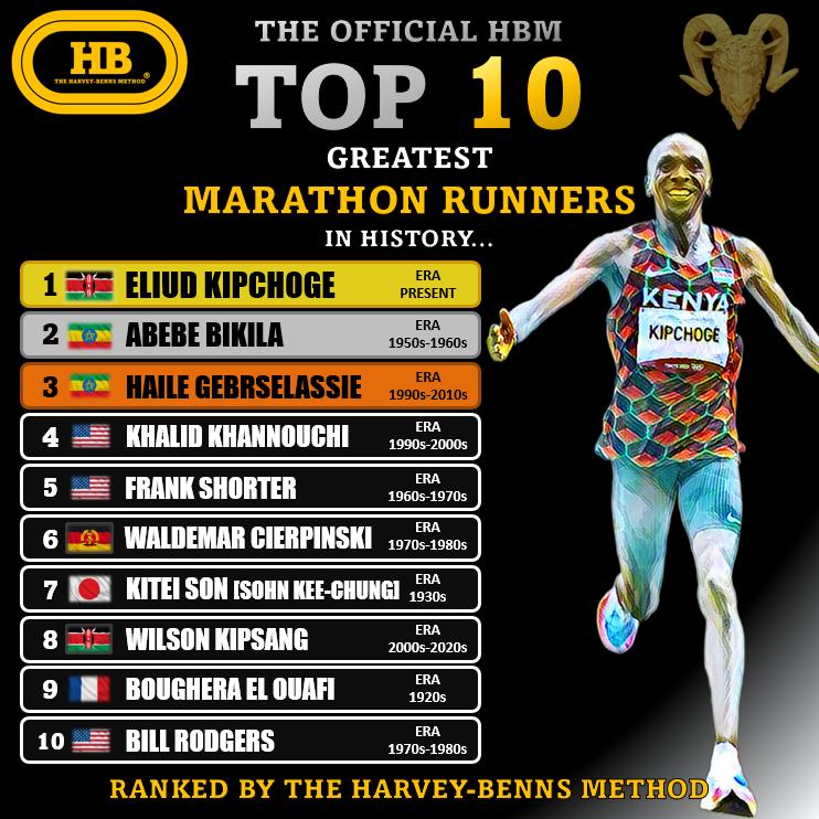 top 10 marathon runners men all time