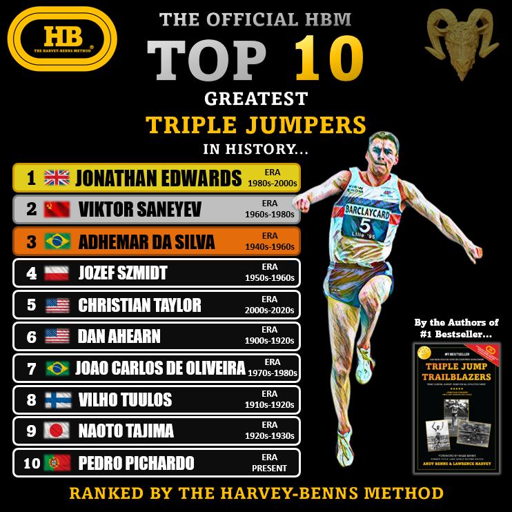 triple jump men all time top 10