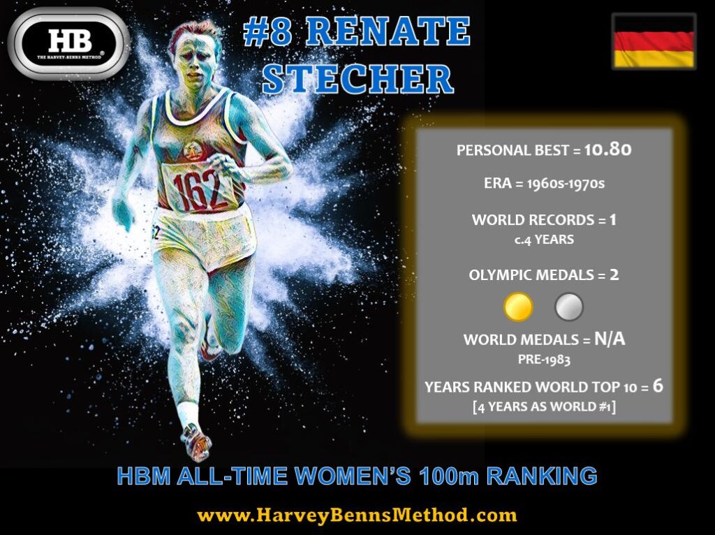 Renate Stecher top 10 all-time women's 100m athlete