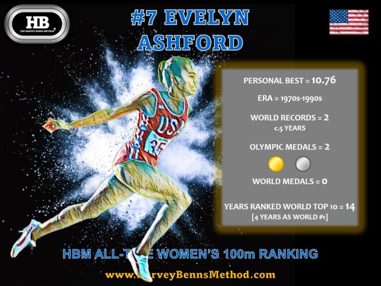 Evelyn Ashford top 10 all-time women's 100m athlete