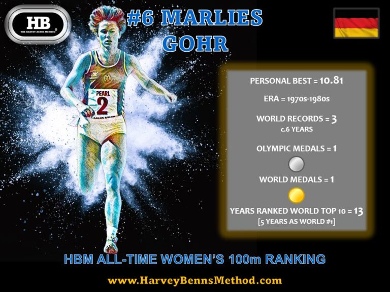 Marlies Gohr top 10 all-time women's 100m athlete