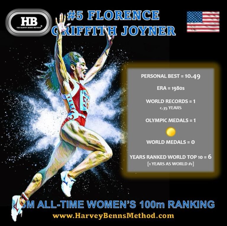 Florence Griffith Joyner top 10 all-time women's 100m athlete