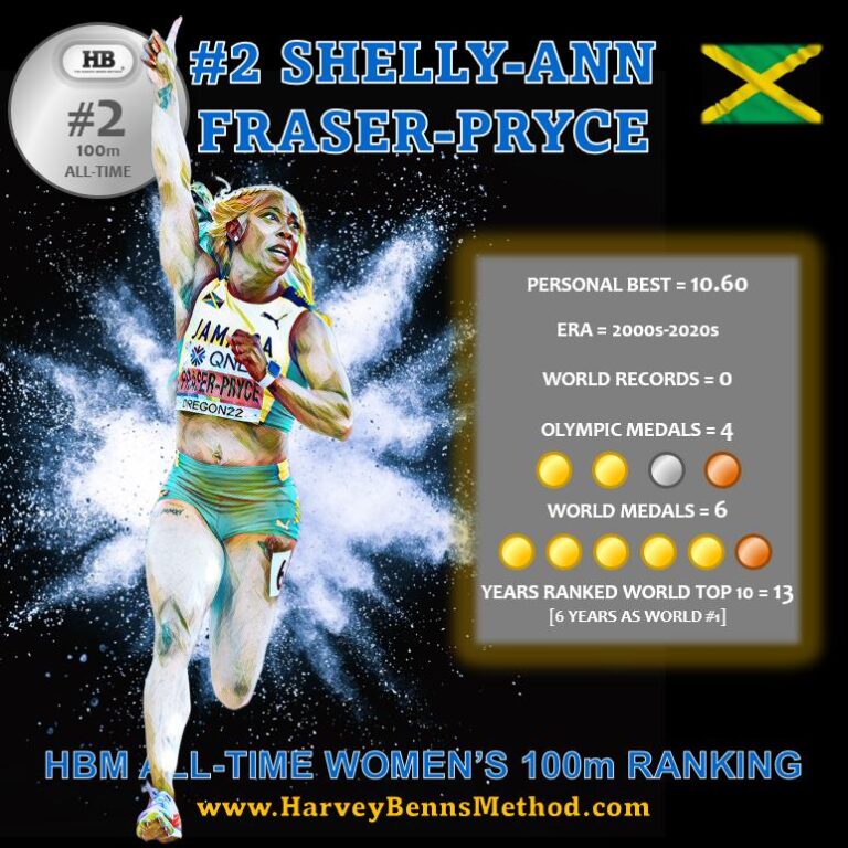 Shelly-Ann Fraser-Pryce top 10 all-time women's 100m athlete