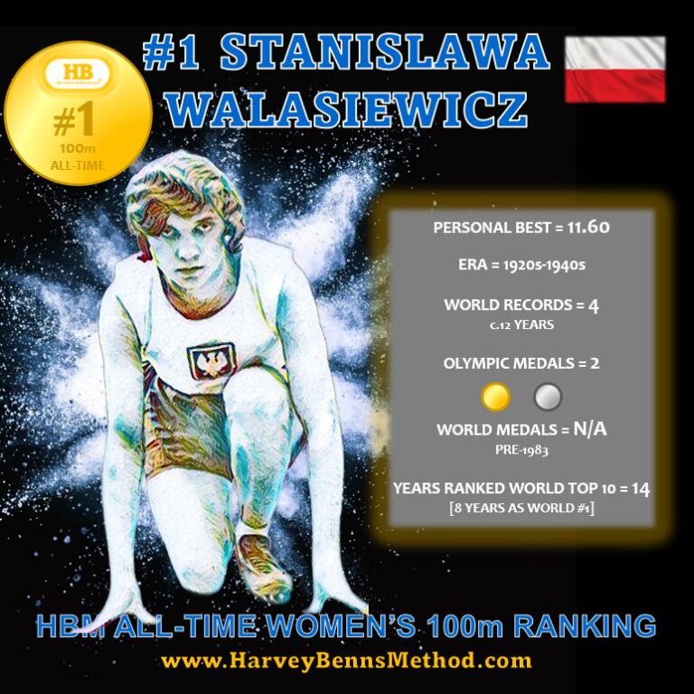 Stanislawa Walasiewicz top 10 all-time women's 100m athlete