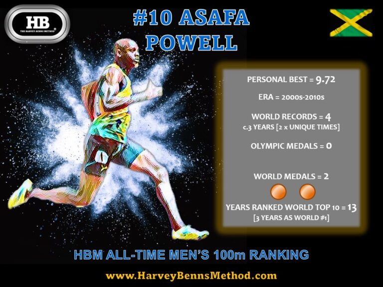 Asafa Powell top 10 all-time men's 100m athlete