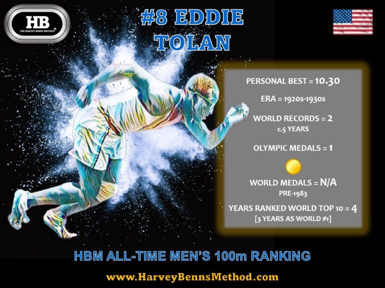 Eddie Tolan top 10 all-time men's 100m athlete
