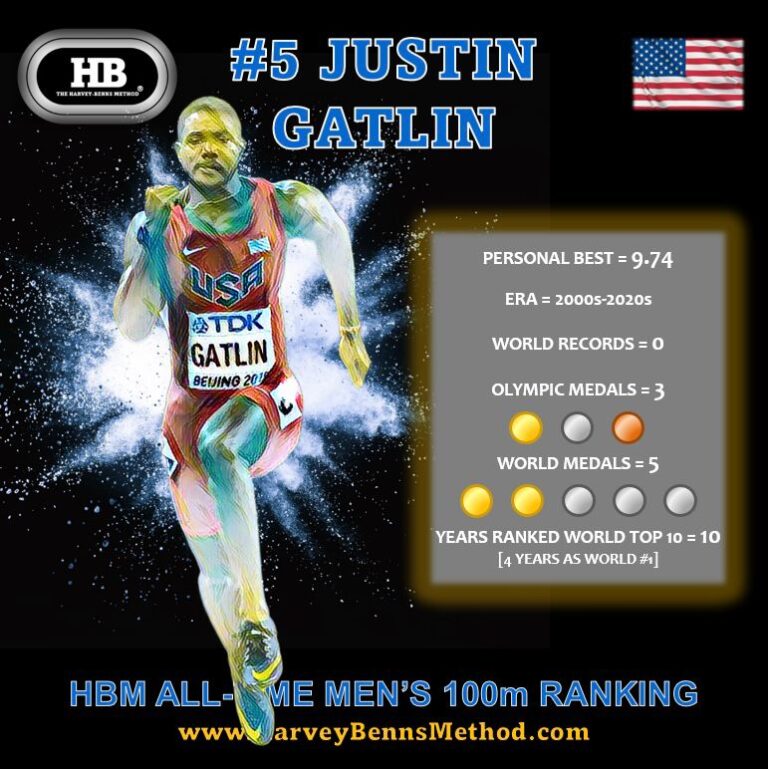 Justin Gatlin top 10 all-time men's 100m athlete