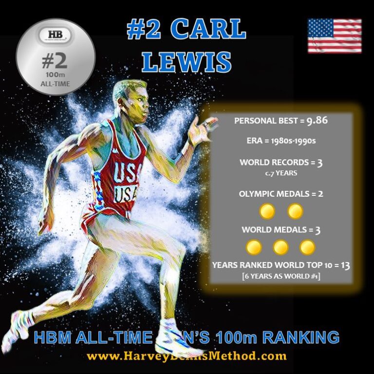 Carl Lewis top 10 all-time men's 100m athlete