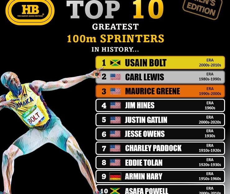 top 10 100m all time
