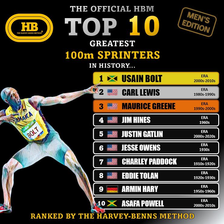 top 10 100m all time