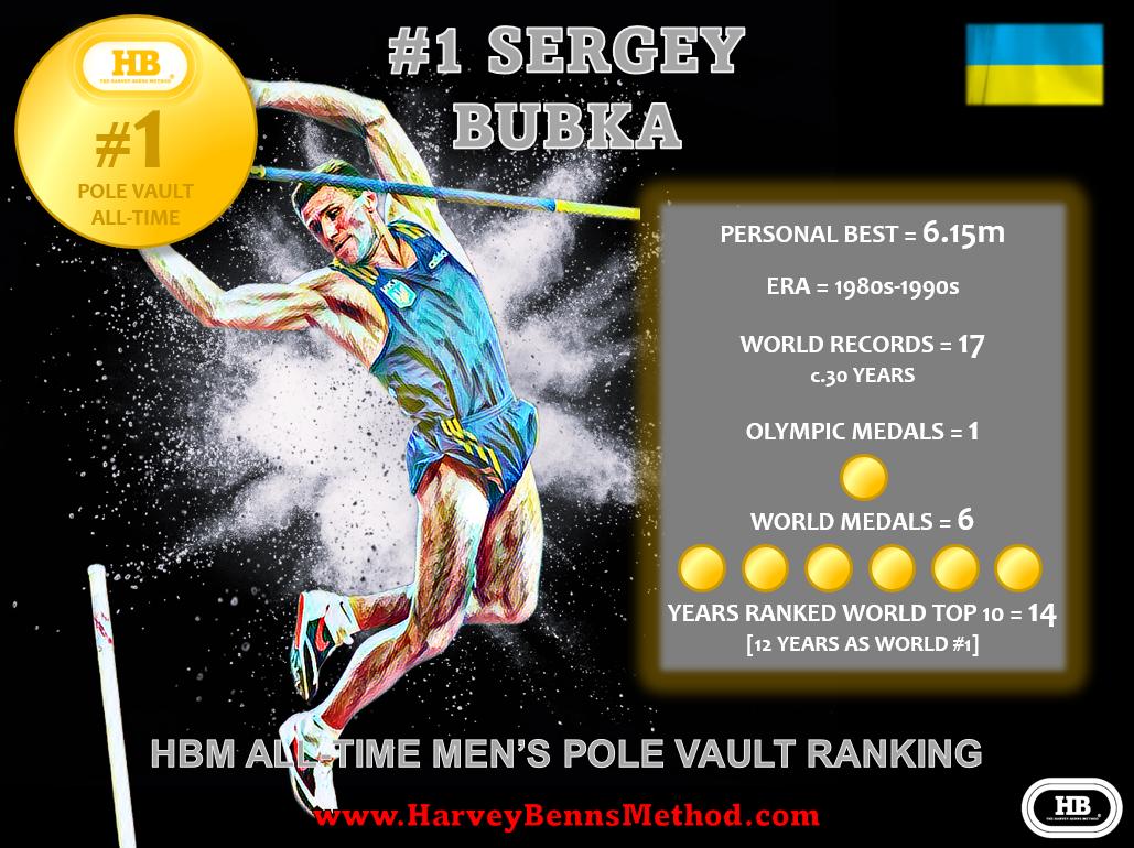 sergey bubka 1