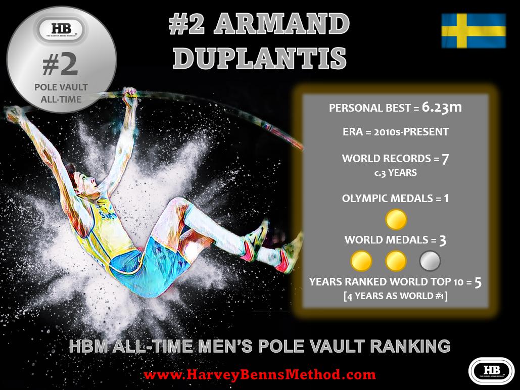 armand duplantis 2