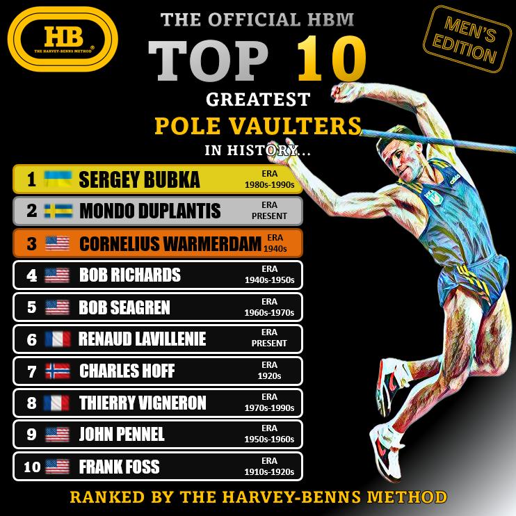 top 10 pole vault all time