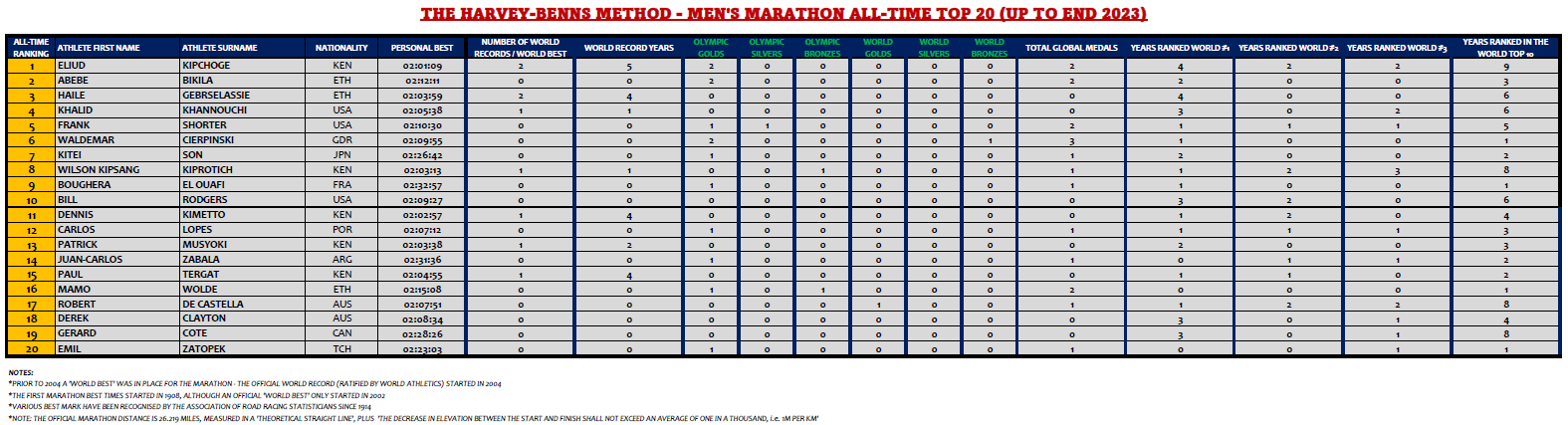 Marathon men top 20