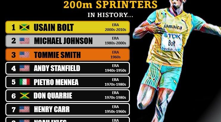 top 10 200m runners men all time hbm