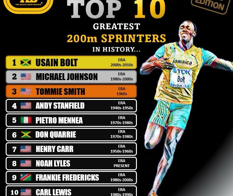 top 10 200m runners men all time hbm