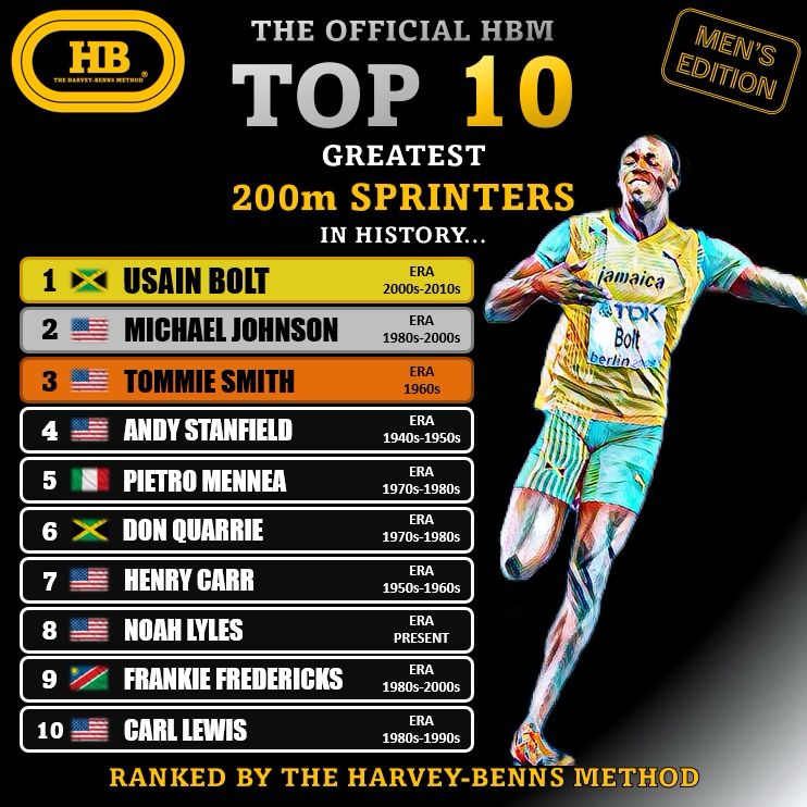 top 10 200m runners men all time hbm