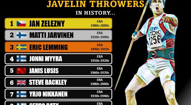 top 10 javelin throwers all time hbm