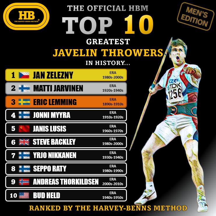top 10 javelin throwers all time hbm