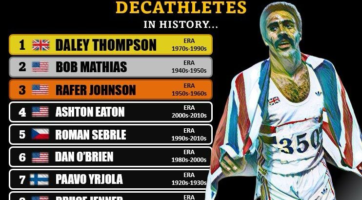 top 10 decathletes all time hbm