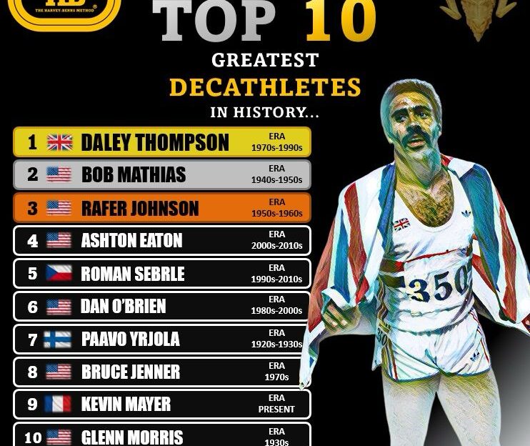 top 10 decathletes all time hbm