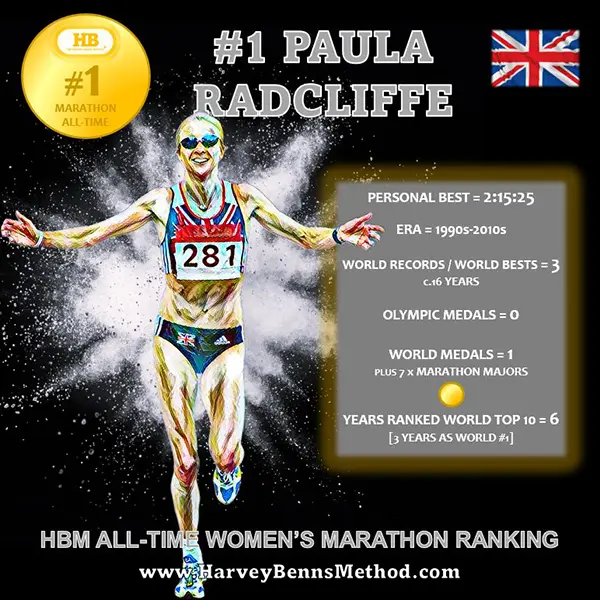 #1 Paula Radcliff