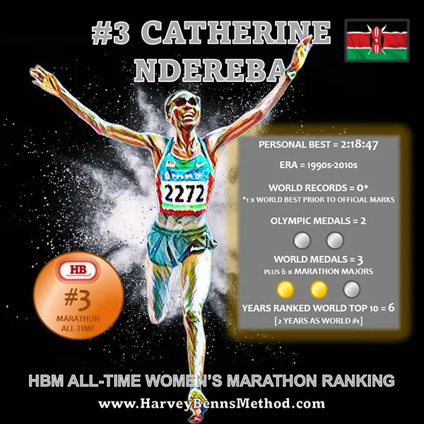 #3 Catherine Ndereba