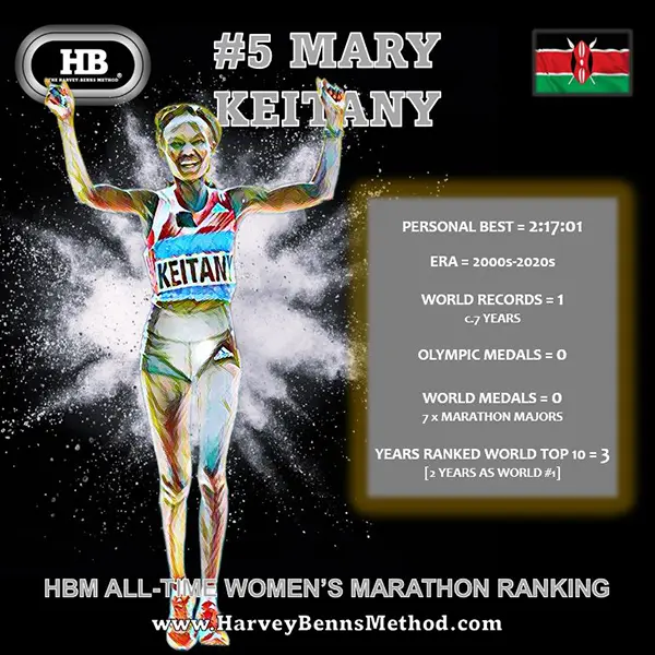 #5 Mary Keitany