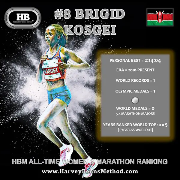 #8 Brigid Kosgei