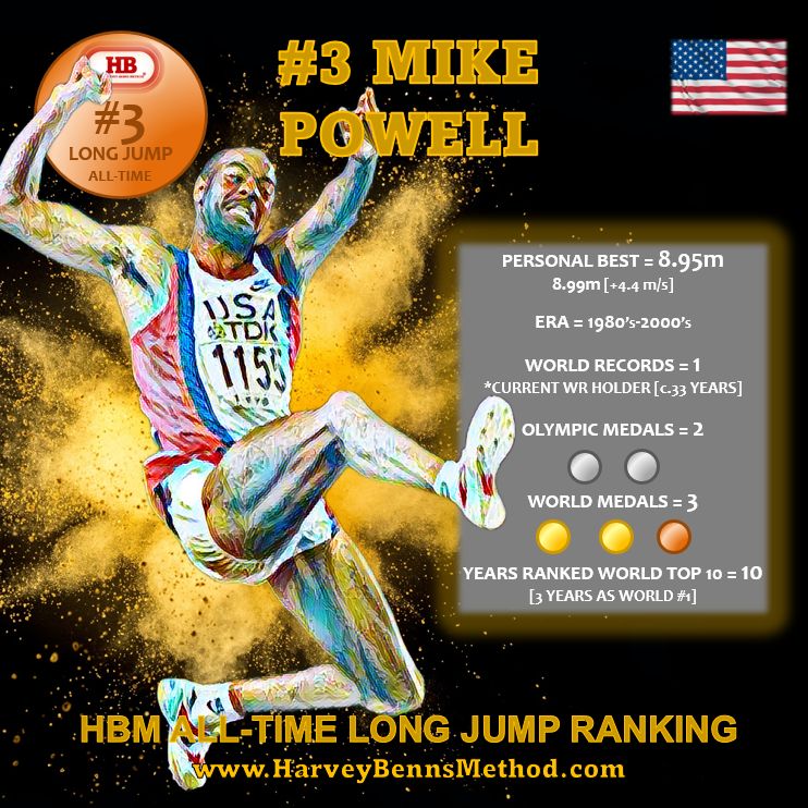 mike powell 3